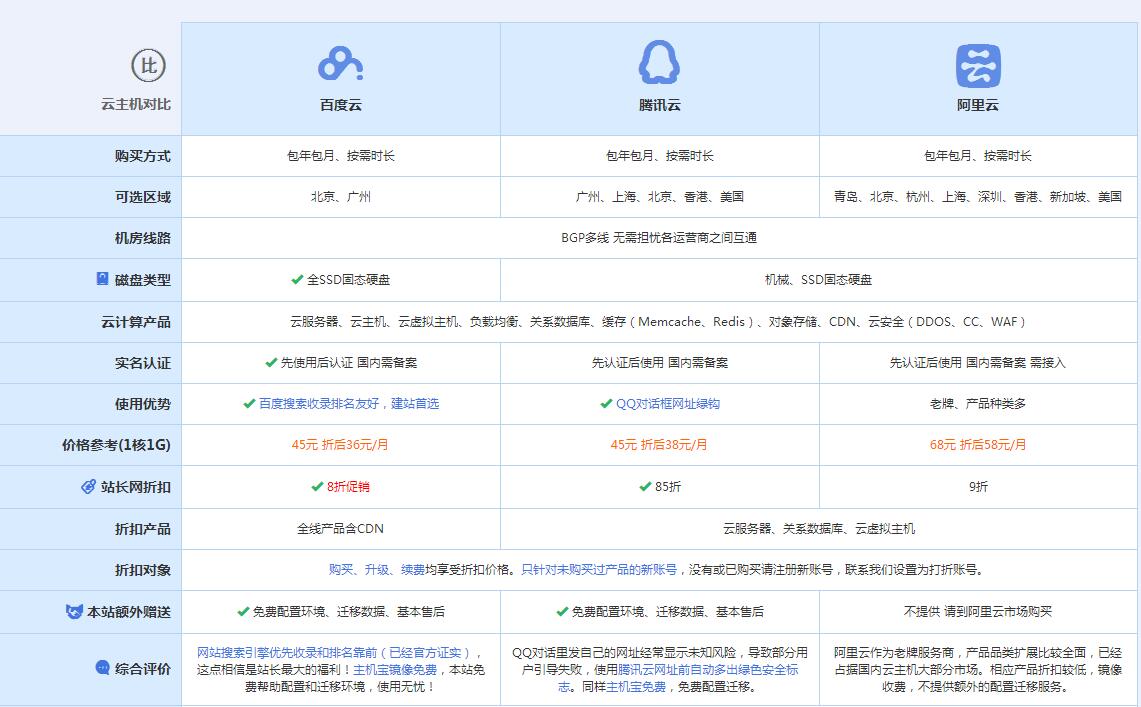 排湖风景区云主机代理对比.jpg
